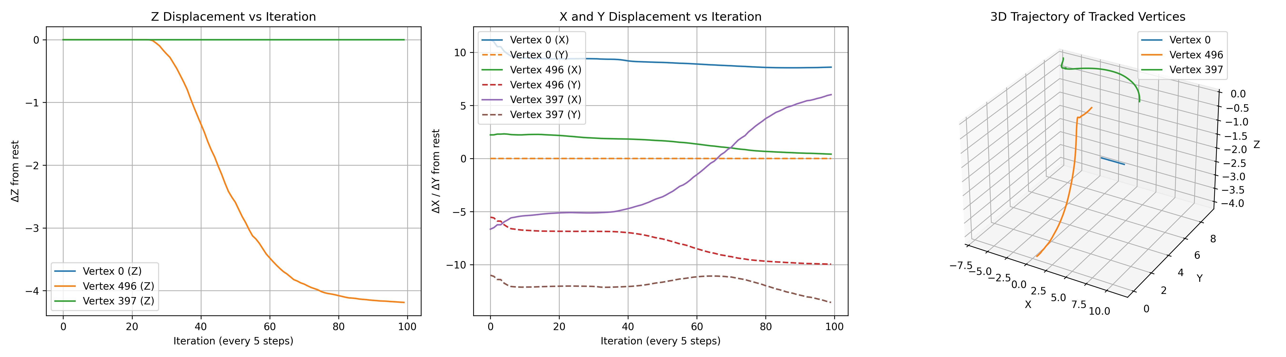 Torsion plot from left edge pinning