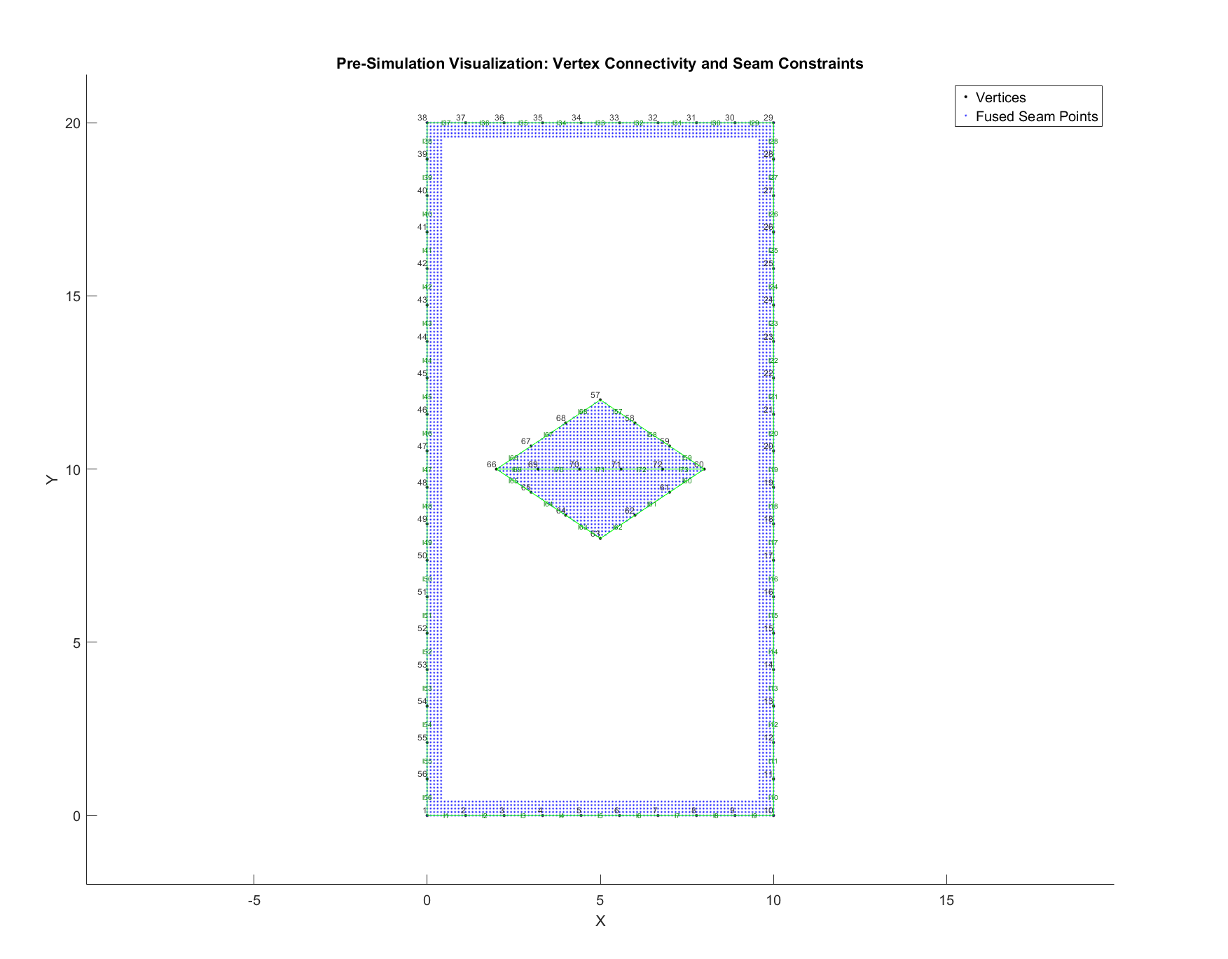 Matlab Plot