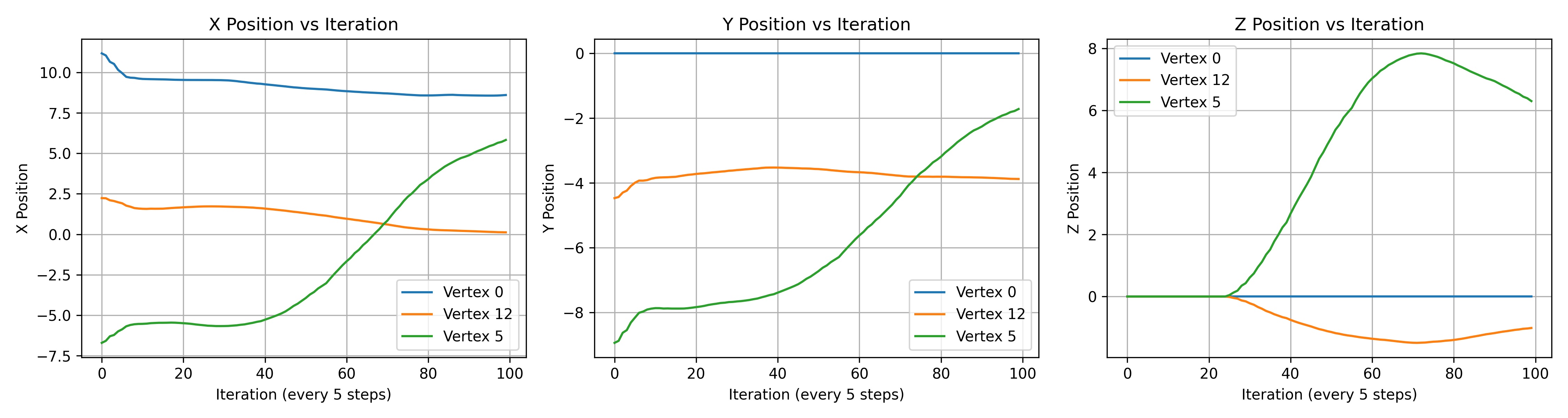 3D position of tracked points