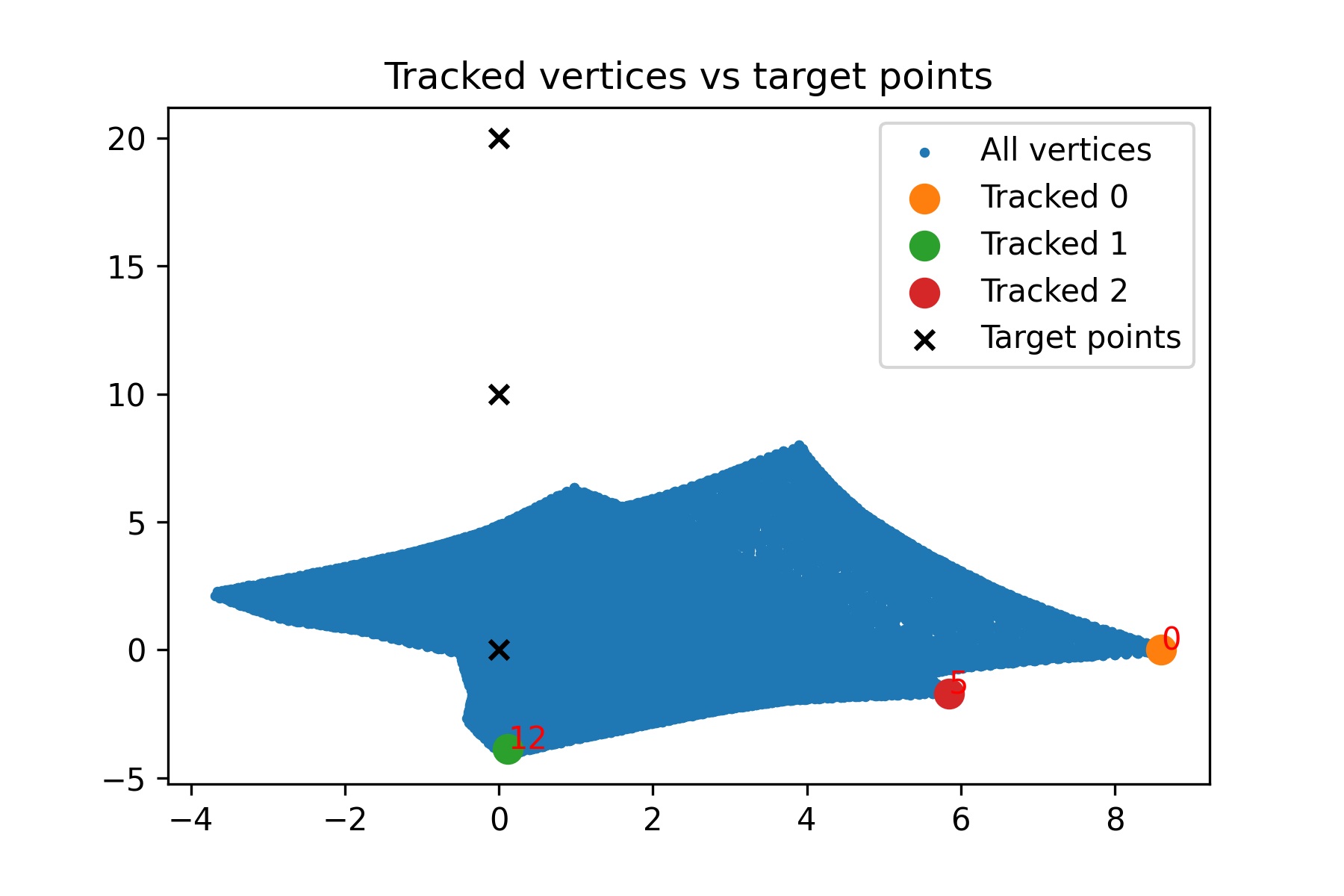 Final tracked points (2D)